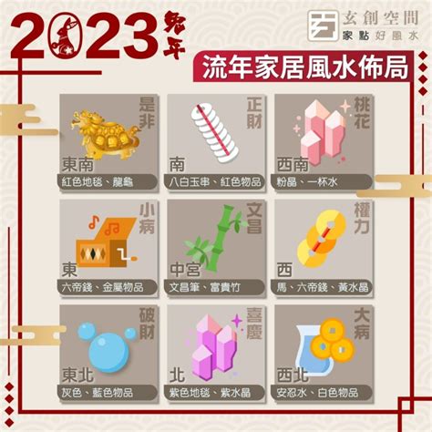 2023化病位|2023兔年風水｜睇清文昌位、病位 讀書事半功倍 附風 